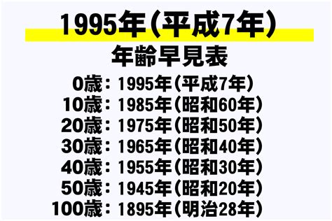 1995年 干支|1995年（平成7年）生まれの年齢と干支は何？年齢早。